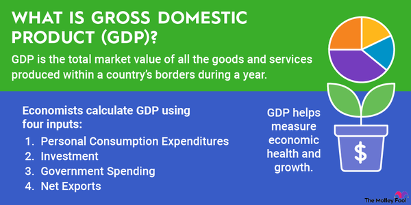 a graphic defining the term gdp
